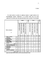 Referāts 'Motivācijas sistēmas efektivitātes novērtēšana', 11.