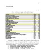 Referāts 'Uzņēmuma vadīšana mainīgas ārējās vides apstākļos', 14.