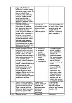 Konspekts 'Austrumu un Rietumu kultūras salīdzinājums', 3.