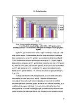 Referāts 'Baltijas valstu makroekonomisko rādītāju izvērtējums', 16.