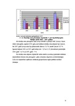 Referāts 'Baltijas valstu makroekonomisko rādītāju izvērtējums', 18.