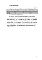 Referāts 'Baltijas valstu makroekonomisko rādītāju izvērtējums', 19.