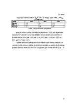 Referāts 'Baltijas valstu makroekonomisko rādītāju izvērtējums', 20.