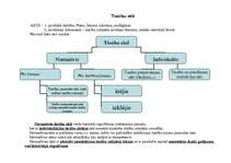 Konspekts 'Tiesību teorija', 15.