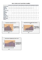 Konspekts 'Cauruļvadu transporta darbības izpēte', 1.