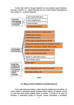 Referāts 'Tautsaimniecības nozares apskats - apstrādes rūpniecība', 5.