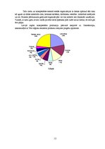 Referāts 'Tautsaimniecības nozares apskats - apstrādes rūpniecība', 12.