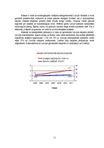 Referāts 'Tautsaimniecības nozares apskats - apstrādes rūpniecība', 13.