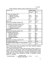 Diplomdarbs 'Pasažieru aviopārvadājumu attīstības perspektīvas Latvijā', 11.