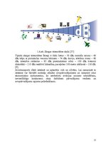 Diplomdarbs 'Pasažieru aviopārvadājumu attīstības perspektīvas Latvijā', 21.