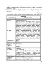 Diplomdarbs 'Pasažieru aviopārvadājumu attīstības perspektīvas Latvijā', 29.