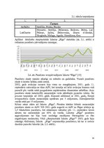 Diplomdarbs 'Pasažieru aviopārvadājumu attīstības perspektīvas Latvijā', 30.