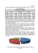 Diplomdarbs 'Pasažieru aviopārvadājumu attīstības perspektīvas Latvijā', 33.