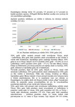 Diplomdarbs 'Pasažieru aviopārvadājumu attīstības perspektīvas Latvijā', 36.