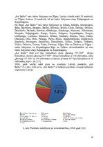 Diplomdarbs 'Pasažieru aviopārvadājumu attīstības perspektīvas Latvijā', 43.