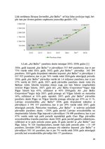Diplomdarbs 'Pasažieru aviopārvadājumu attīstības perspektīvas Latvijā', 44.