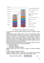 Diplomdarbs 'Pasažieru aviopārvadājumu attīstības perspektīvas Latvijā', 50.