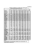Diplomdarbs 'Pasažieru aviopārvadājumu attīstības perspektīvas Latvijā', 64.