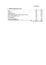 Diplomdarbs 'Pasažieru aviopārvadājumu attīstības perspektīvas Latvijā', 69.