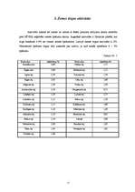 Referāts 'Lauksaimnieciskās zemes tirgus', 11.