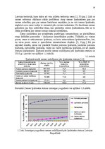 Diplomdarbs 'Zemes nomas īpatnības, prakse un ierobežojumi nekustamā īpašuma pārvaldībā', 14.