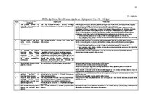 Diplomdarbs 'Zemes nomas īpatnības, prakse un ierobežojumi nekustamā īpašuma pārvaldībā', 35.