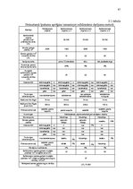 Diplomdarbs 'Zemes nomas īpatnības, prakse un ierobežojumi nekustamā īpašuma pārvaldībā', 47.