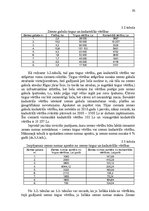 Diplomdarbs 'Zemes nomas īpatnības, prakse un ierobežojumi nekustamā īpašuma pārvaldībā', 50.