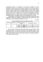 Diplomdarbs 'Zemes nomas īpatnības, prakse un ierobežojumi nekustamā īpašuma pārvaldībā', 51.