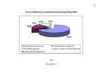 Diplomdarbs 'Zemes nomas īpatnības, prakse un ierobežojumi nekustamā īpašuma pārvaldībā', 65.