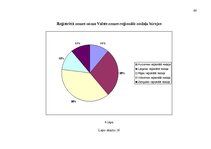 Diplomdarbs 'Zemes nomas īpatnības, prakse un ierobežojumi nekustamā īpašuma pārvaldībā', 68.