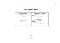 Diplomdarbs 'Zemes nomas īpatnības, prakse un ierobežojumi nekustamā īpašuma pārvaldībā', 69.