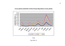 Diplomdarbs 'Zemes nomas īpatnības, prakse un ierobežojumi nekustamā īpašuma pārvaldībā', 70.