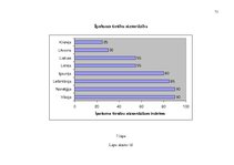 Diplomdarbs 'Zemes nomas īpatnības, prakse un ierobežojumi nekustamā īpašuma pārvaldībā', 71.