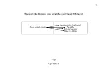 Diplomdarbs 'Zemes nomas īpatnības, prakse un ierobežojumi nekustamā īpašuma pārvaldībā', 72.
