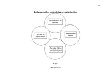 Diplomdarbs 'Zemes nomas īpatnības, prakse un ierobežojumi nekustamā īpašuma pārvaldībā', 73.