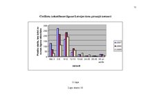 Diplomdarbs 'Zemes nomas īpatnības, prakse un ierobežojumi nekustamā īpašuma pārvaldībā', 75.
