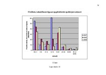 Diplomdarbs 'Zemes nomas īpatnības, prakse un ierobežojumi nekustamā īpašuma pārvaldībā', 76.