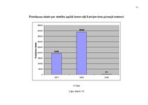 Diplomdarbs 'Zemes nomas īpatnības, prakse un ierobežojumi nekustamā īpašuma pārvaldībā', 77.