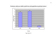 Diplomdarbs 'Zemes nomas īpatnības, prakse un ierobežojumi nekustamā īpašuma pārvaldībā', 78.