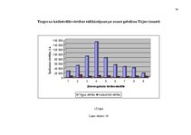 Diplomdarbs 'Zemes nomas īpatnības, prakse un ierobežojumi nekustamā īpašuma pārvaldībā', 79.