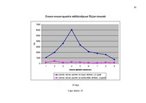 Diplomdarbs 'Zemes nomas īpatnības, prakse un ierobežojumi nekustamā īpašuma pārvaldībā', 80.
