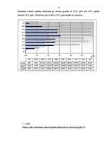 Referāts 'Privātie pensiju fondi un to pilnveidošana', 31.