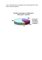 Referāts 'Autotransporta pasažieru pārvadājumi', 15.