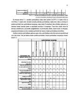 Referāts 'Īpašuma apdrošināšana Latvijā un prognozes, izmantojot ekspertu aptauju', 32.