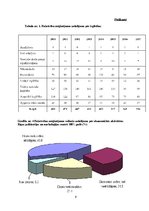 Referāts 'Pašnāvību kriminoloģiskais raksturojums', 8.