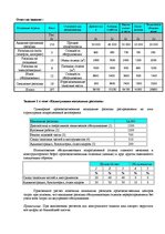 Paraugs 'Калькуляция накладных расходов', 3.