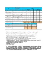 Paraugs 'Калькуляция накладных расходов', 6.