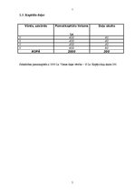 Biznesa plāns 'Atpūtas komplekss SIA "X"', 5.