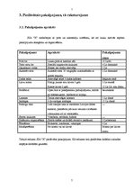 Biznesa plāns 'Atpūtas komplekss SIA "X"', 7.